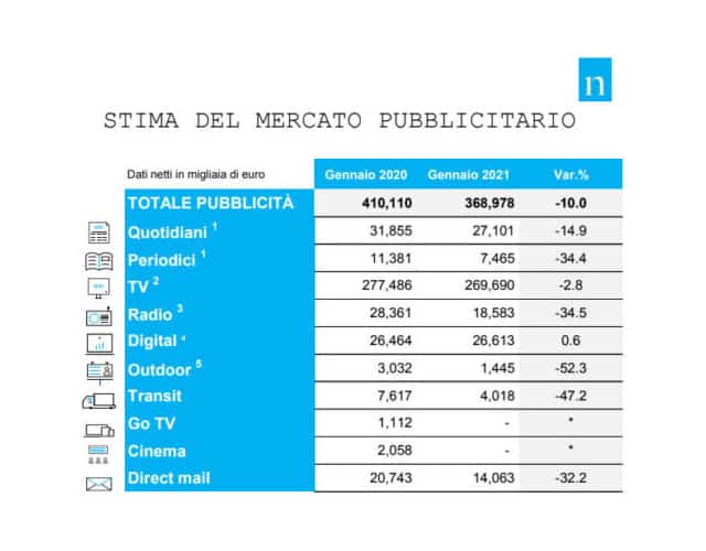 Nextcom - Milano - Comunicazione, Media, Marketing, Pubblicità, Campagne Pubblicitarie - News
